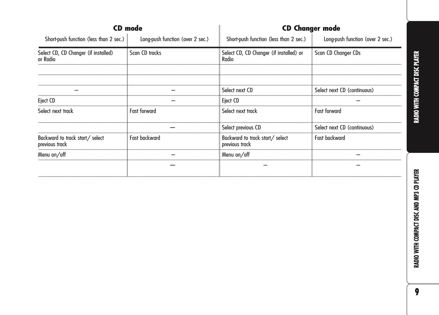 Alfa Romeo Brera Sound System Owner's Manual 2006 - 2011