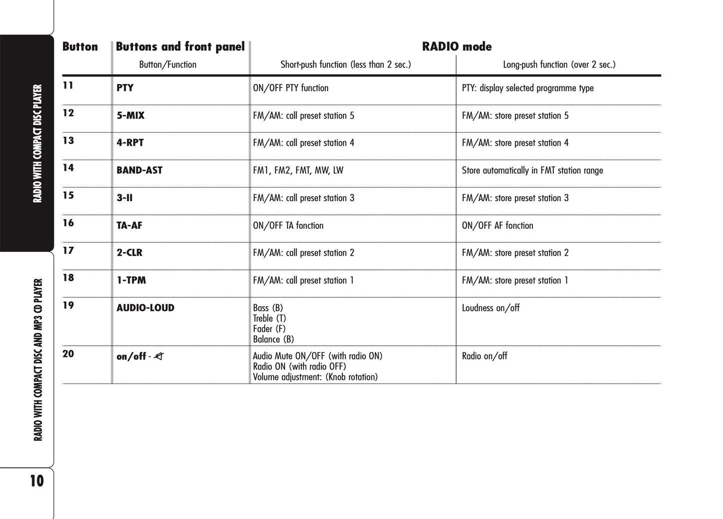 Alfa Romeo Brera Sound System Owner's Manual 2006 - 2011
