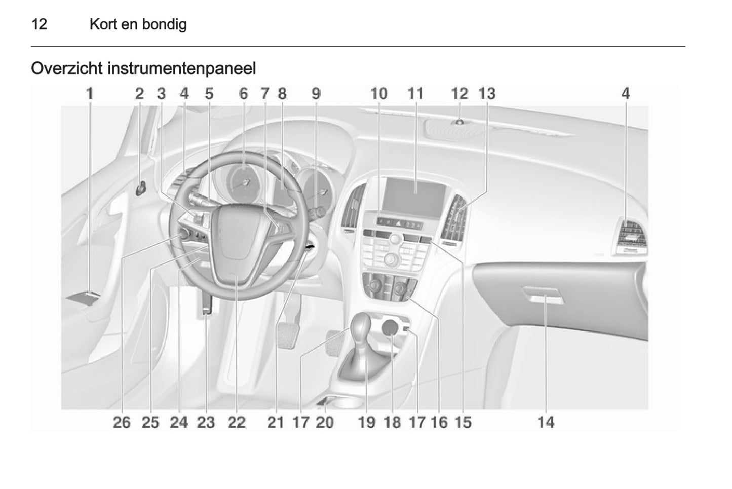 2015-2016 Opel Astra Gebruikershandleiding | Nederlands