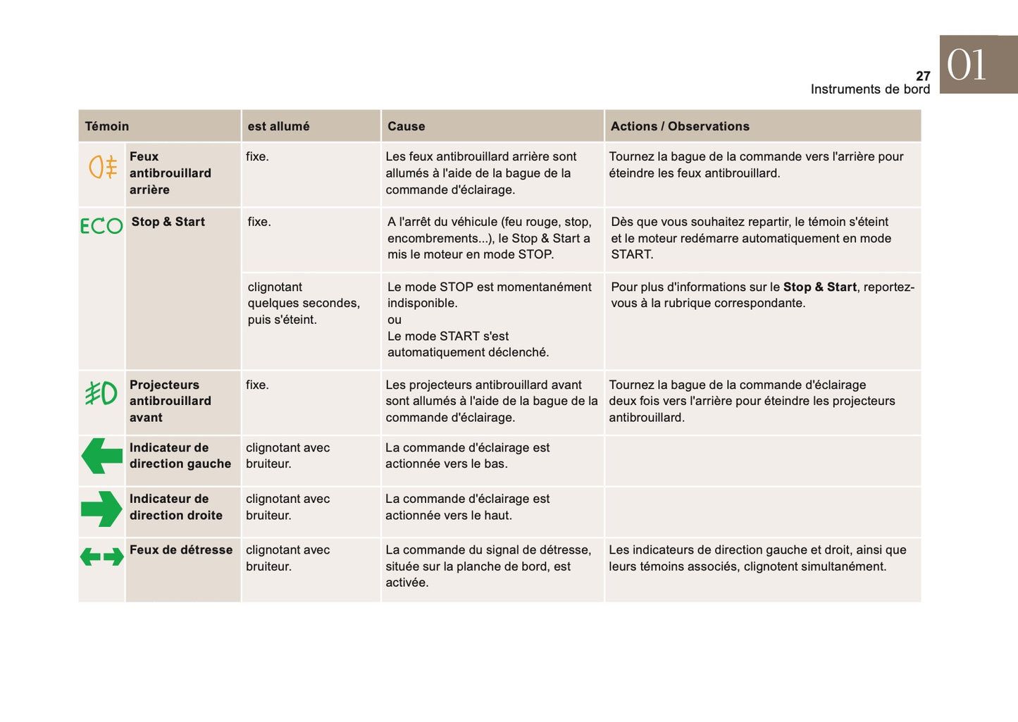2016-2017 DS Automobiles DS4/DS 4 Owner's Manual | French