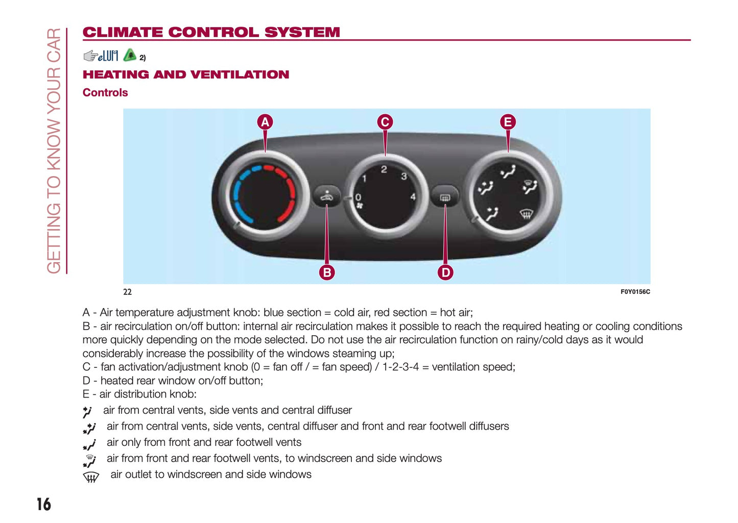 2013-2017 Fiat 500L Living Manuel du propriétaire | Anglais