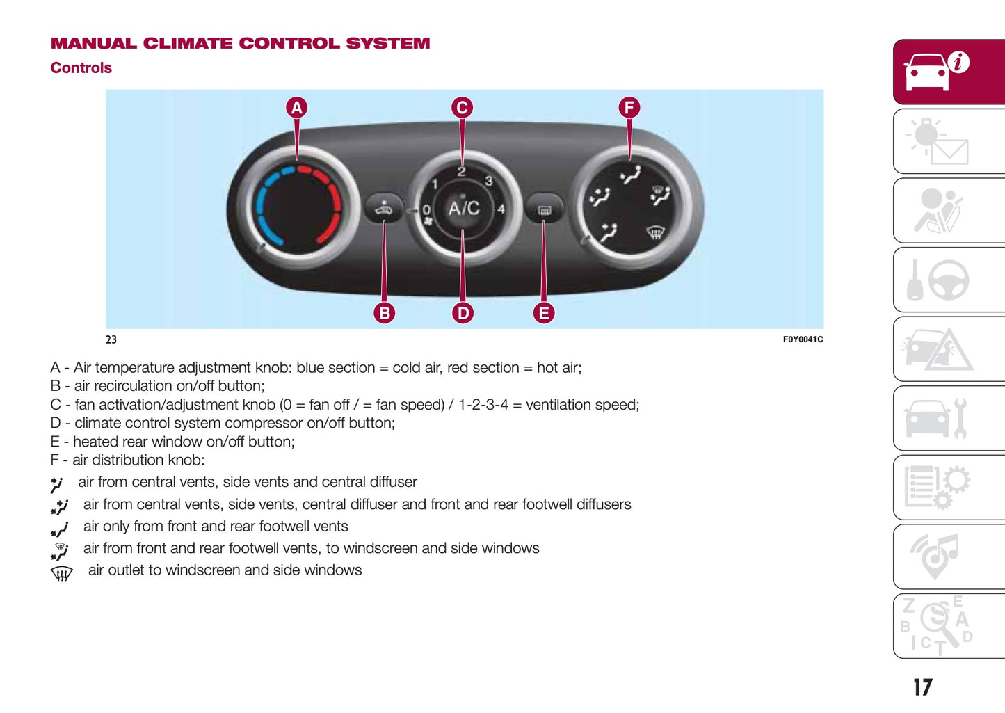 2013-2017 Fiat 500L Living Manuel du propriétaire | Anglais