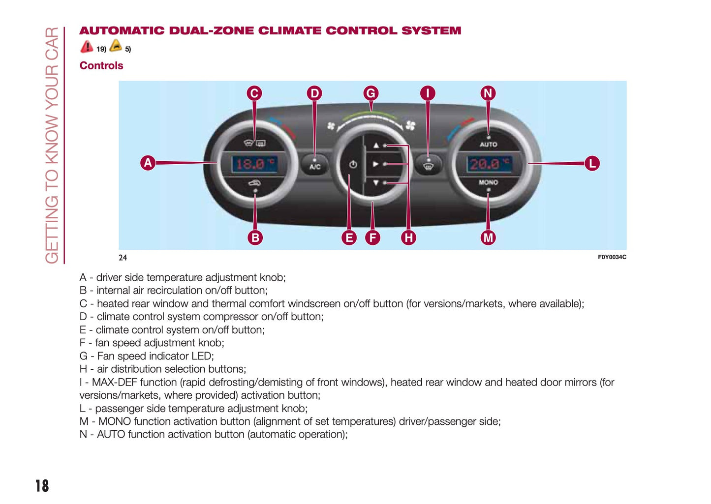2013-2017 Fiat 500L Living Manuel du propriétaire | Anglais