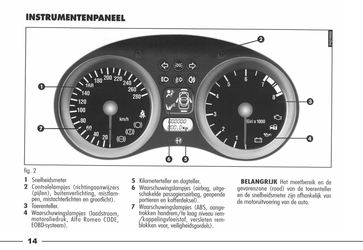 2003-2006 Alfa Romeo Spider Manuel du propriétaire | Néerlandais