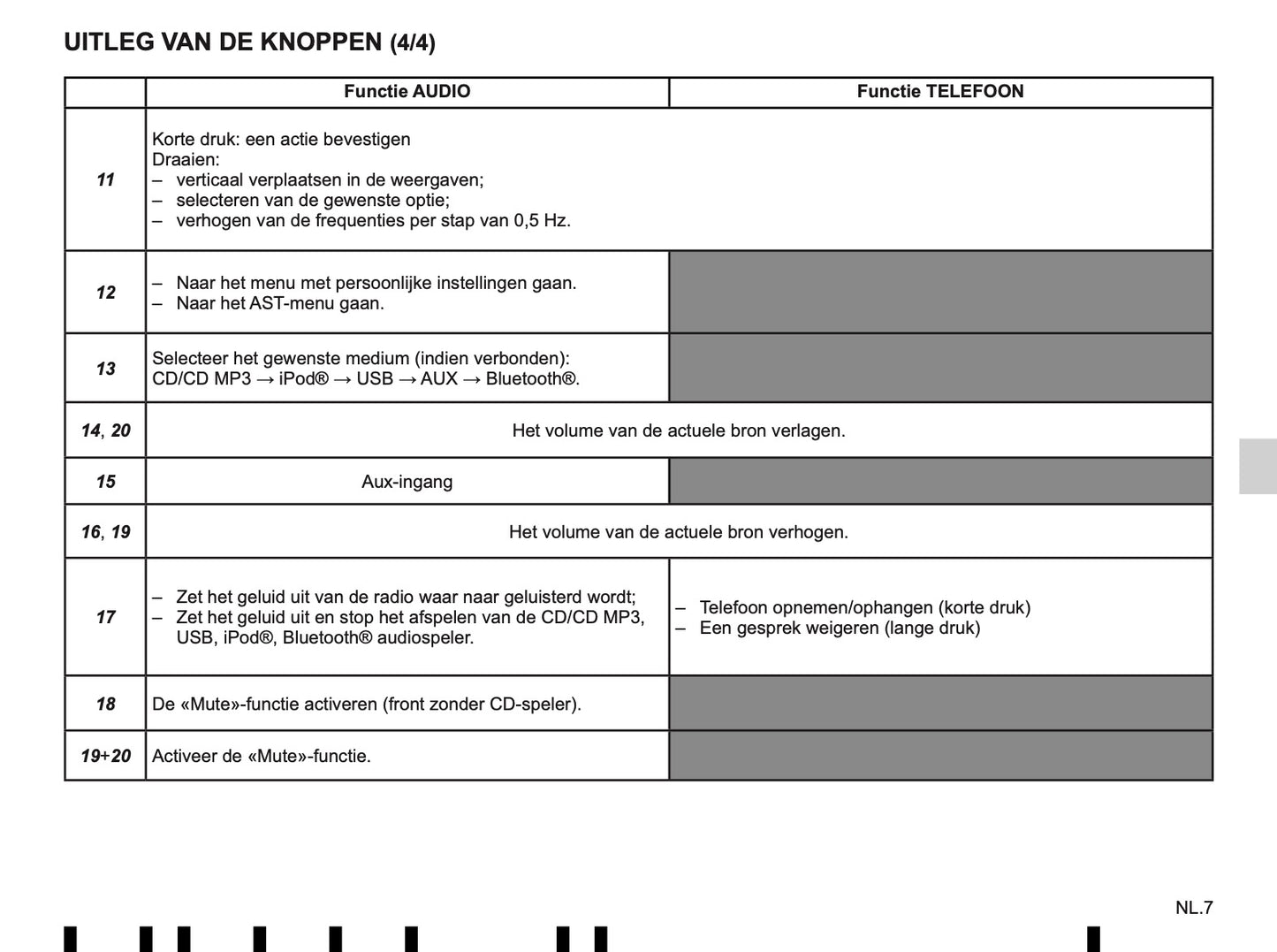Renault Radio Classic Handleiding 2016