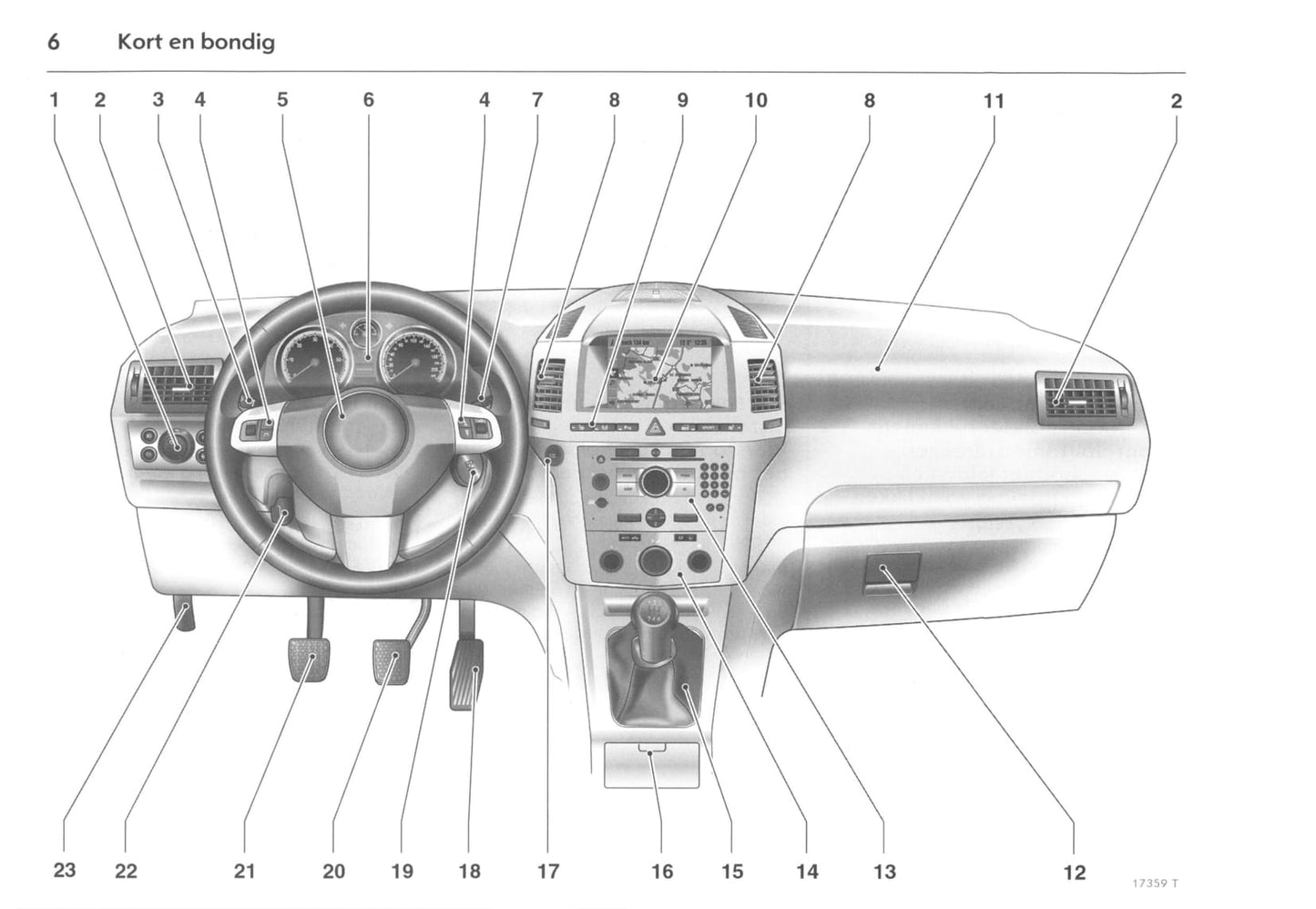 2006-2011 Opel Zafira Gebruikershandleiding | Nederlands