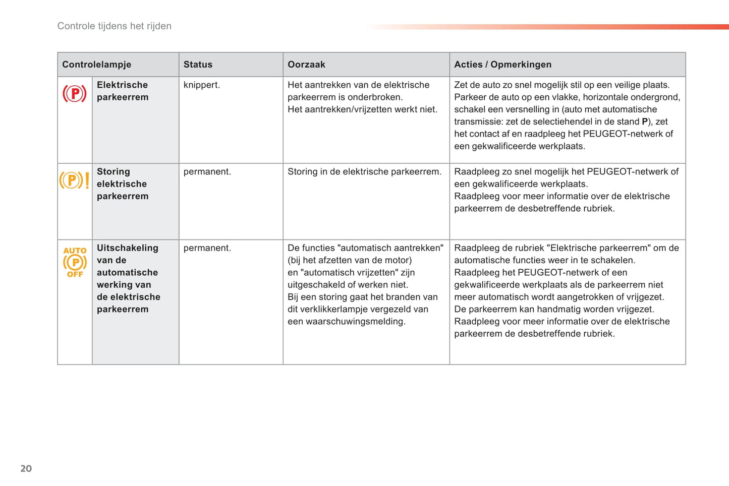 2014 Peugeot 308 Owner's Manual | Dutch