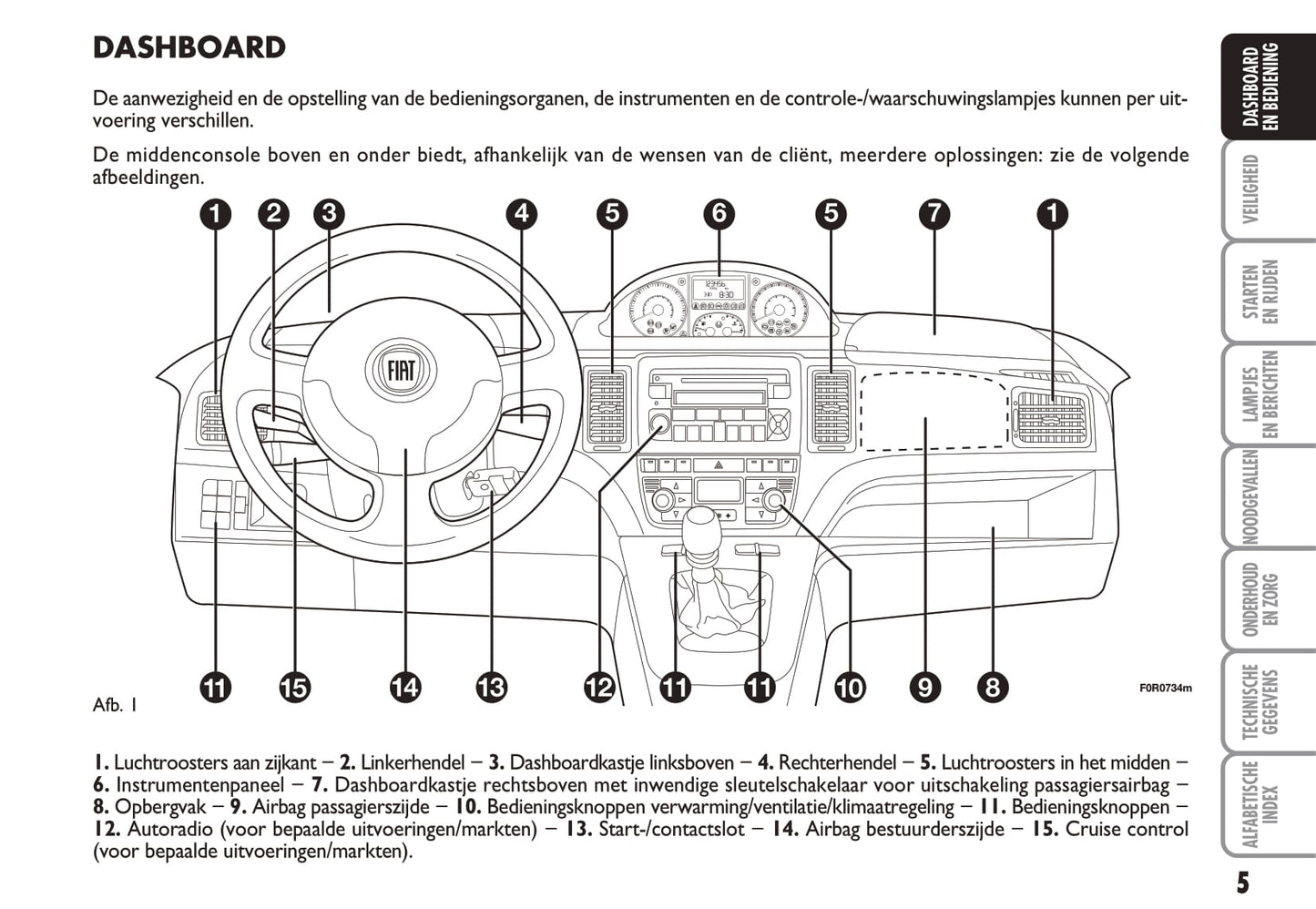 2010-2011 Fiat Idea Gebruikershandleiding | Nederlands
