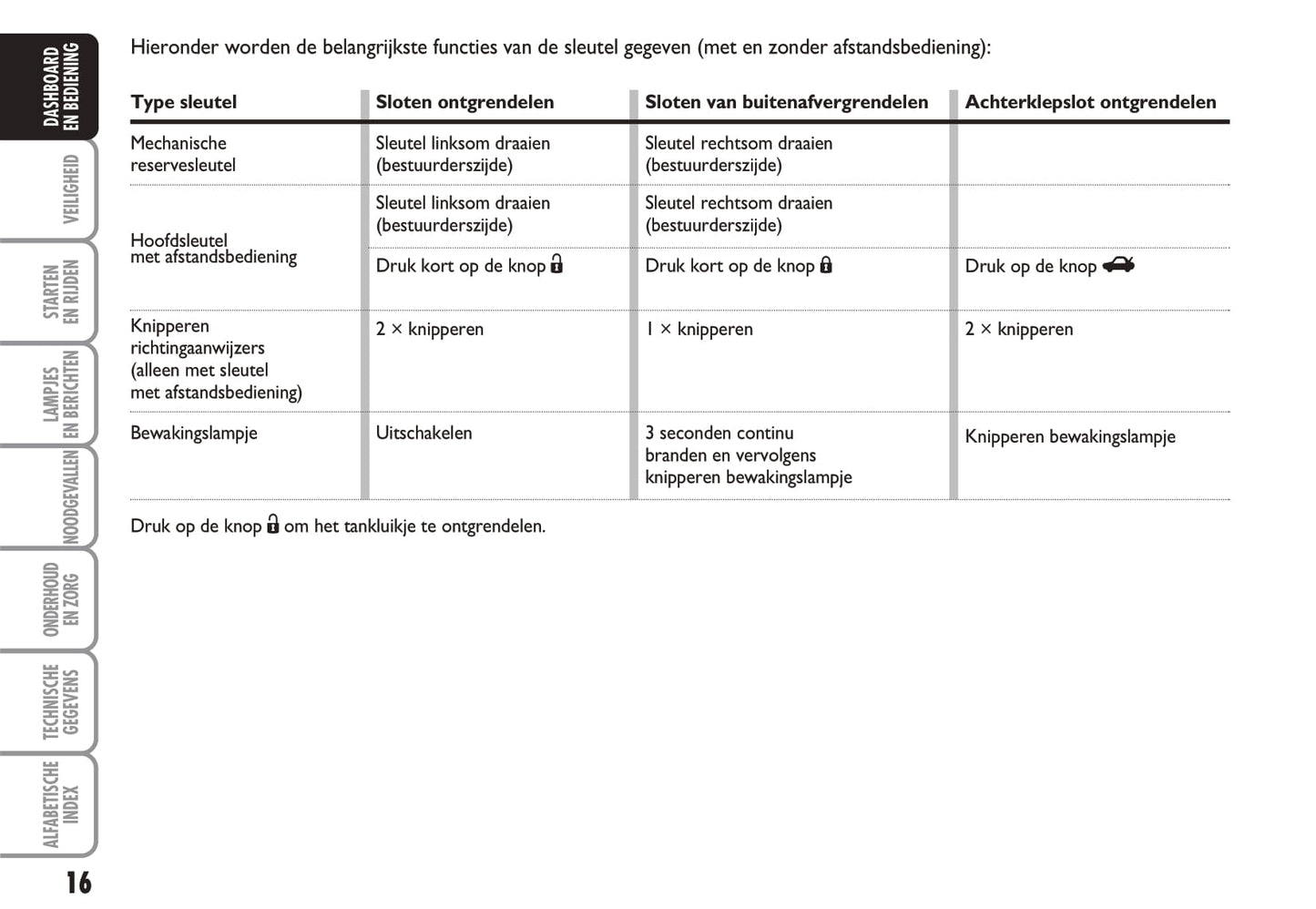 2010-2011 Fiat Idea Gebruikershandleiding | Nederlands