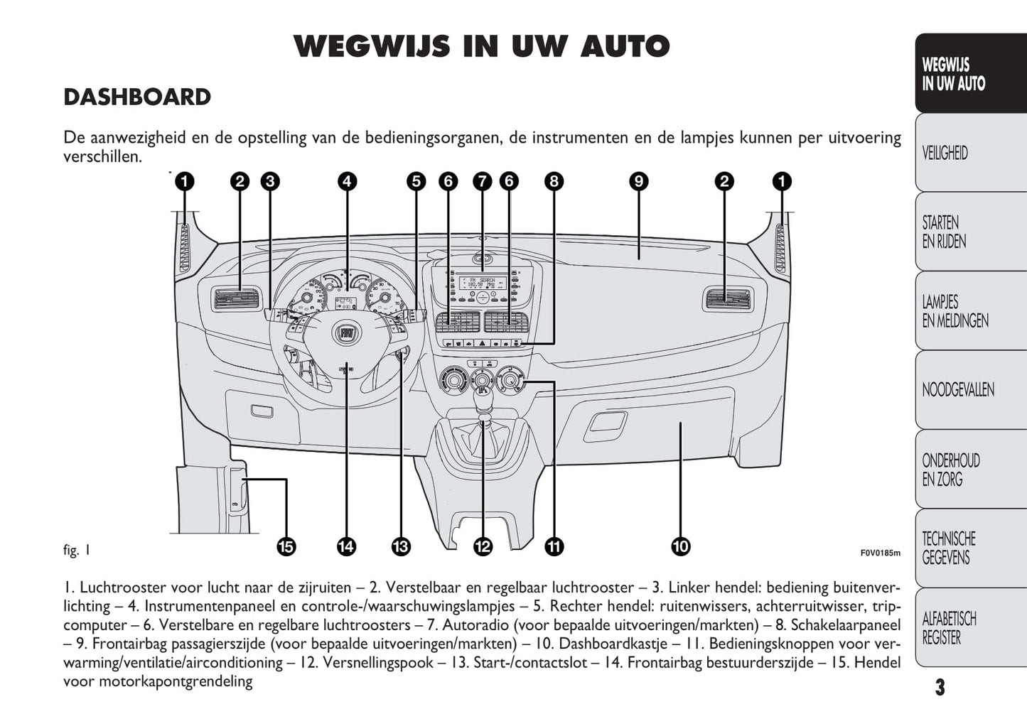 2013-2014 Fiat Doblò Owner's Manual | Dutch