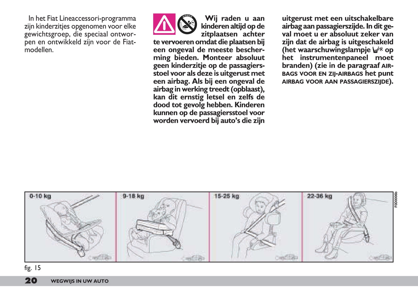 2001-2002 Fiat Ducato Owner's Manual | Dutch
