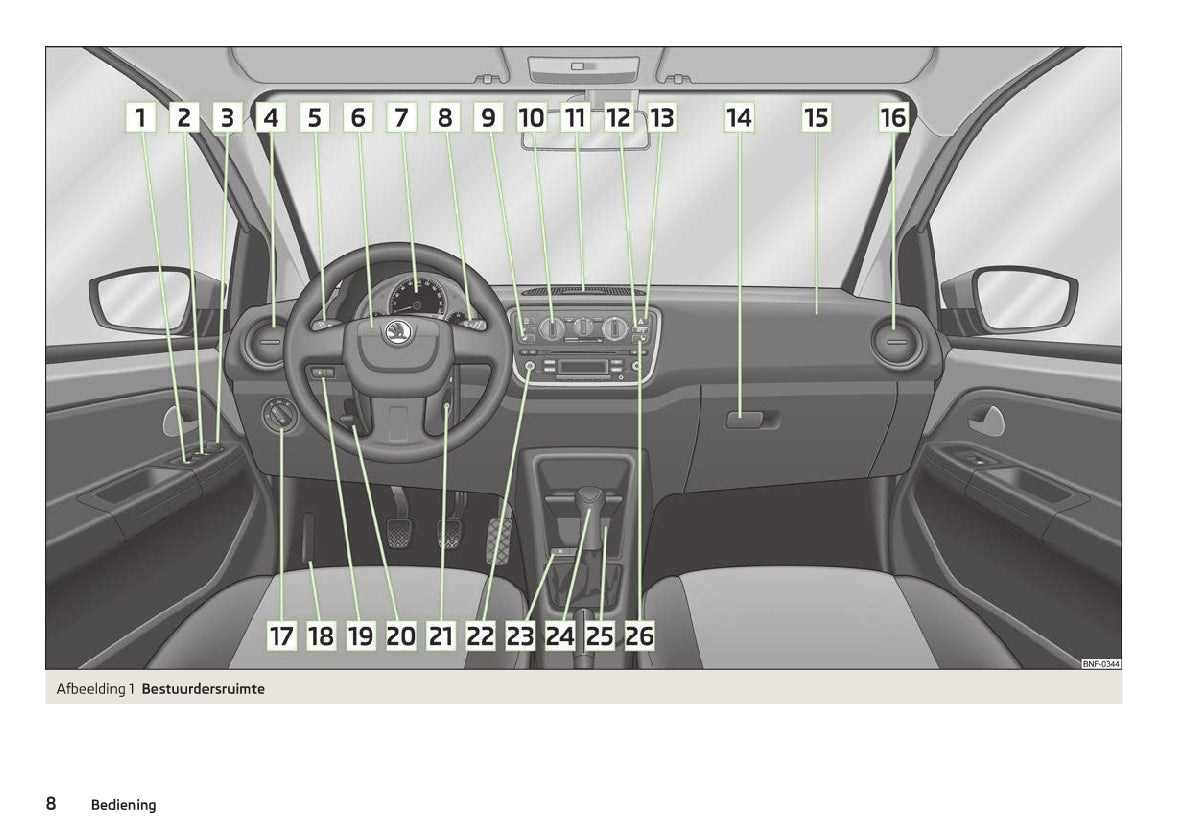 2015-2016 Skoda Citigo Gebruikershandleiding | Nederlands