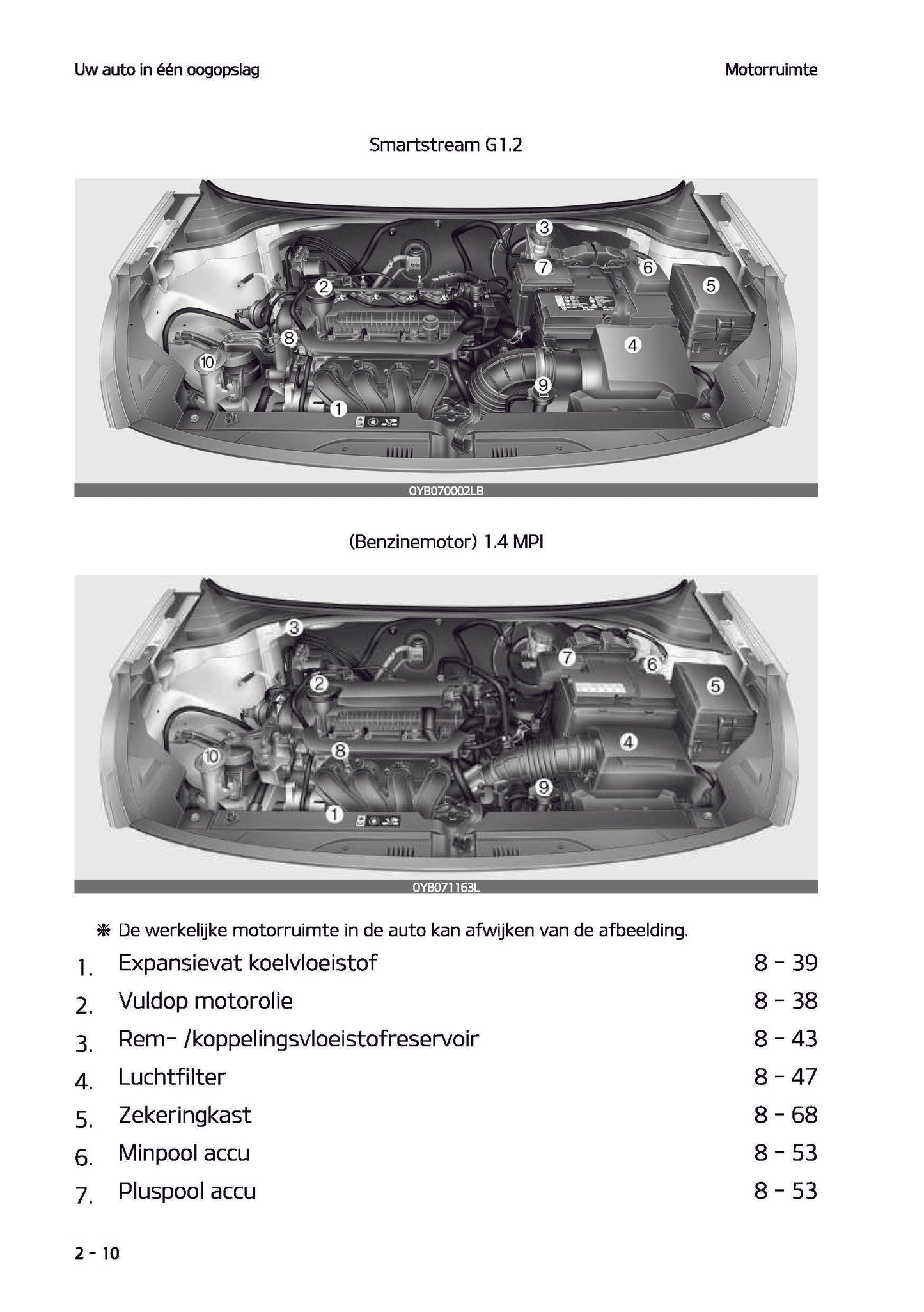 2022-2023 Hyundai Rio Manuel du propriétaire | Néerlandais