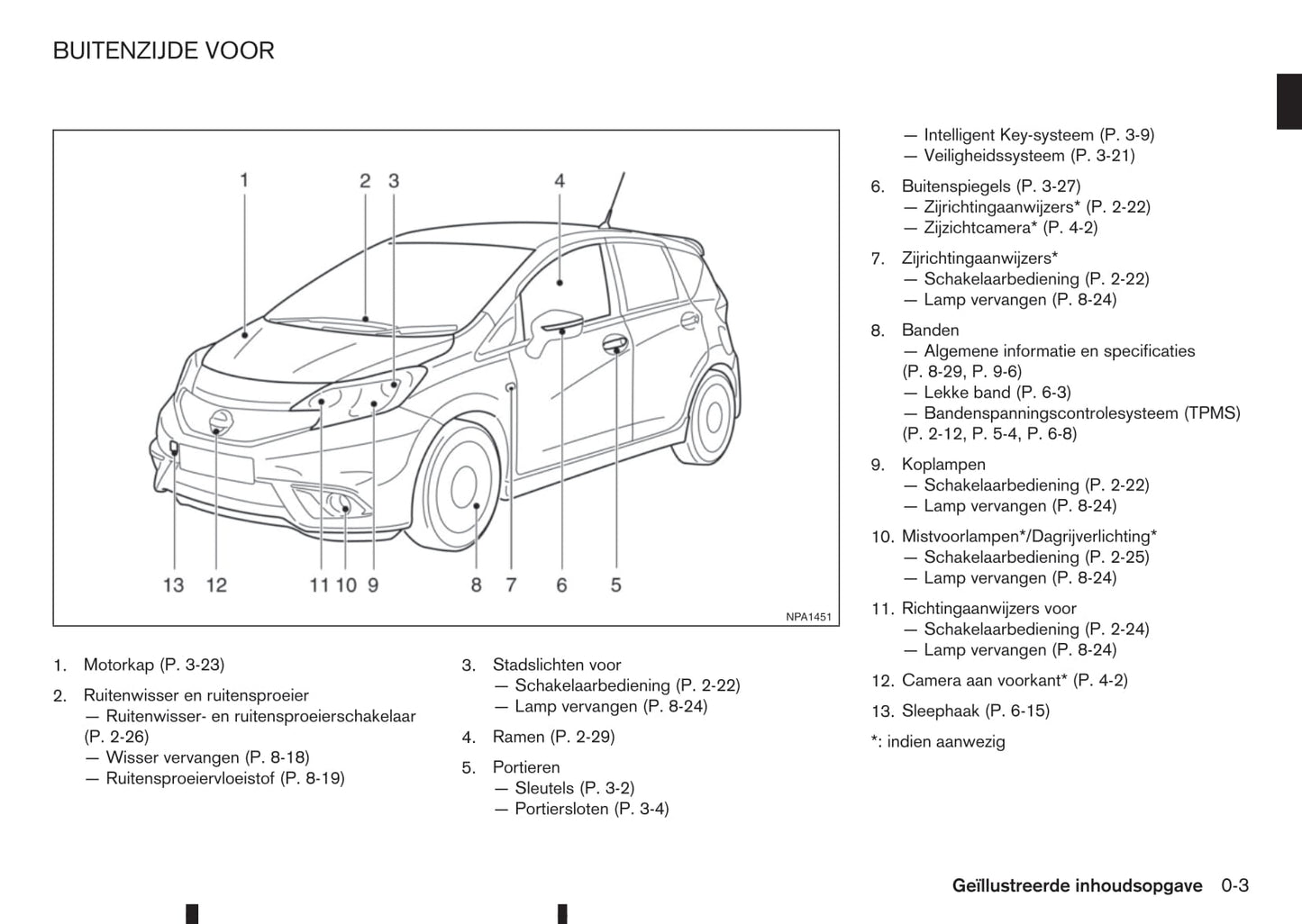2013-2017 Nissan Note Manuel du propriétaire | Néerlandais