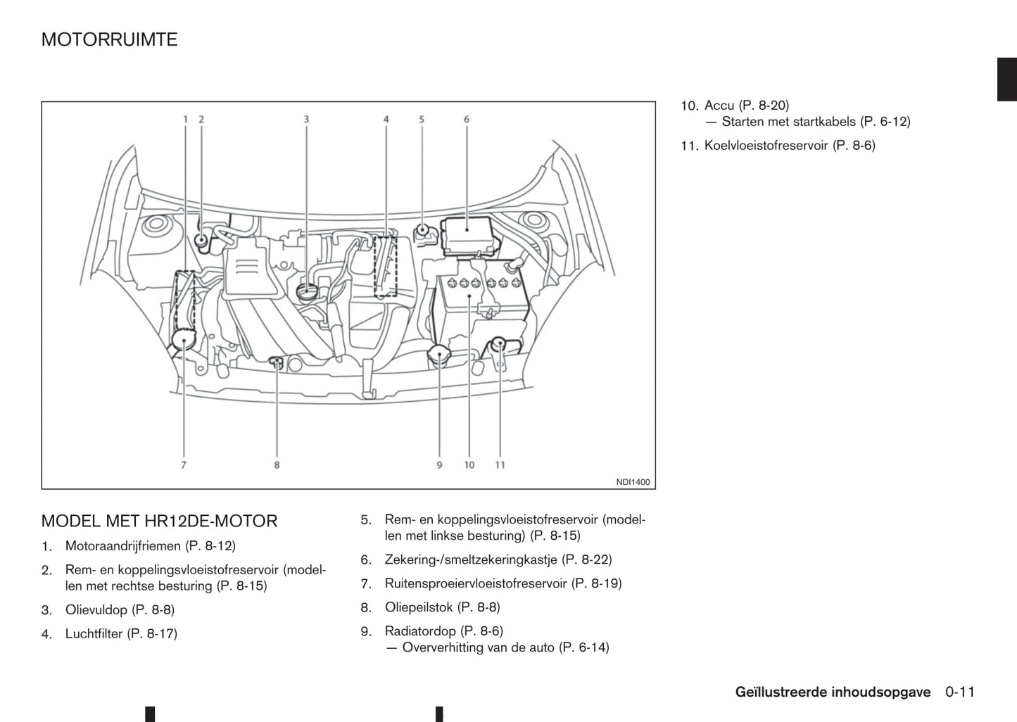 2013-2017 Nissan Note Manuel du propriétaire | Néerlandais