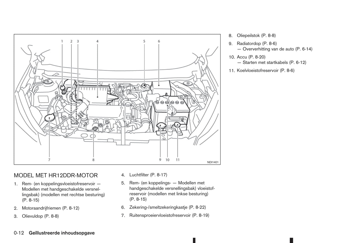 2013-2017 Nissan Note Manuel du propriétaire | Néerlandais