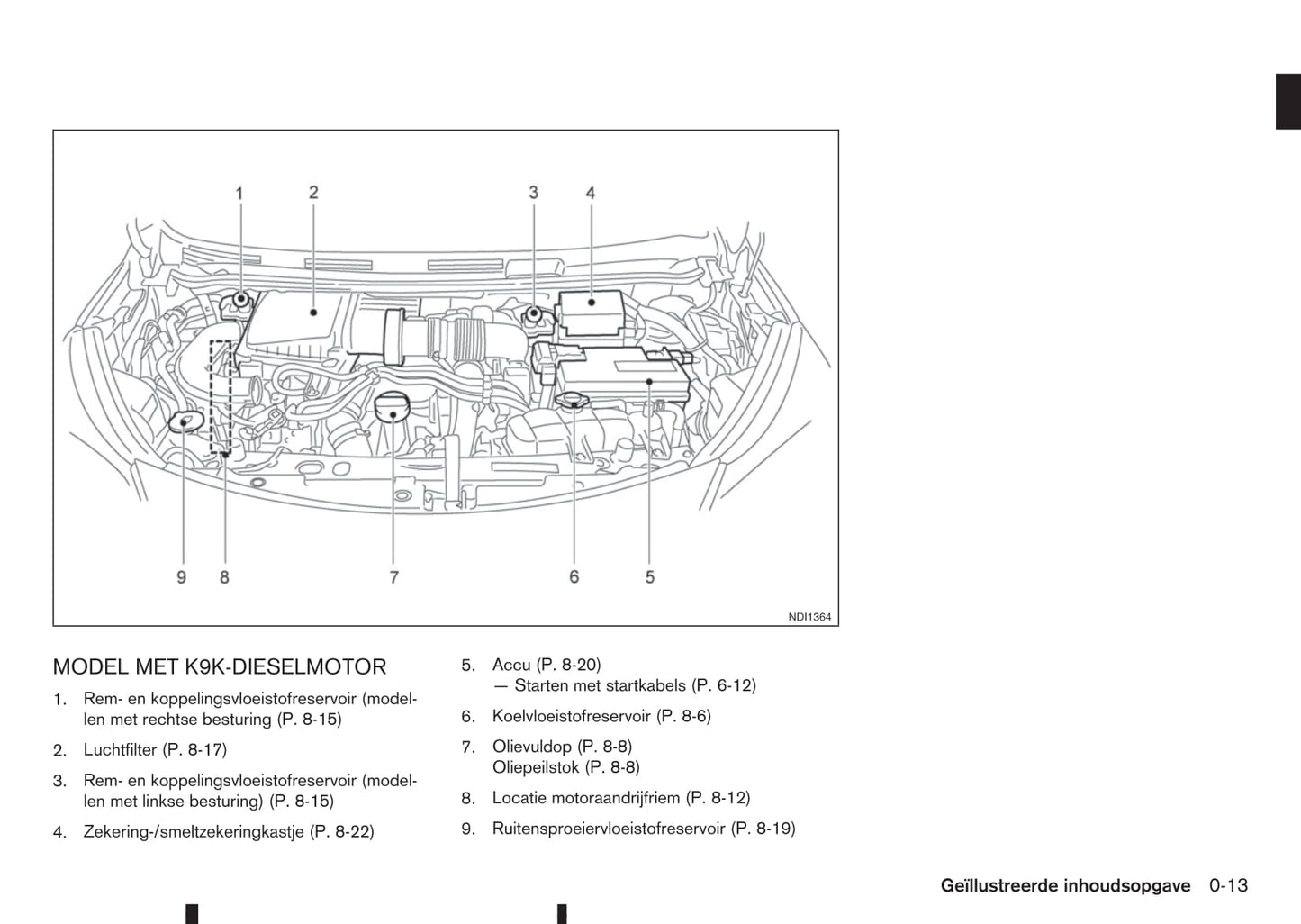 2013-2017 Nissan Note Manuel du propriétaire | Néerlandais