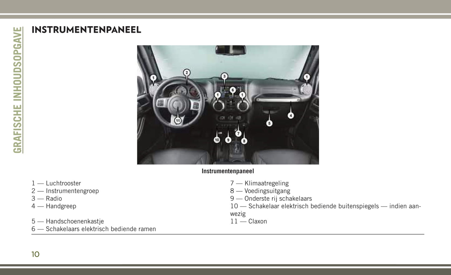 2017-2018 Jeep Wrangler Gebruikershandleiding | Nederlands