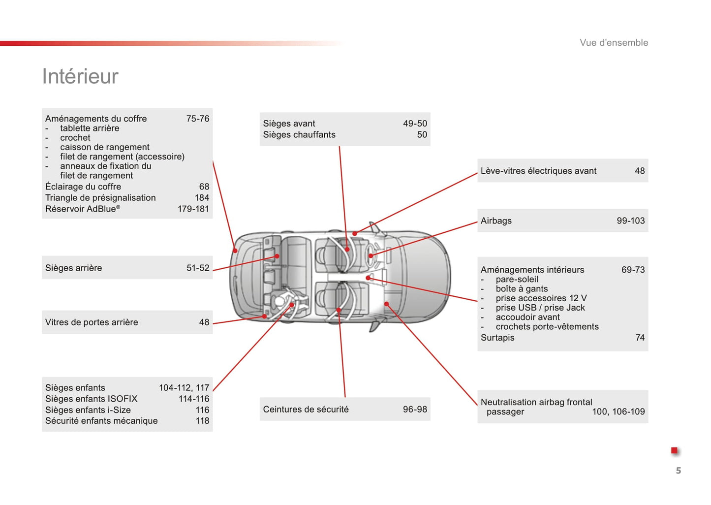 2014-2018 Citroën C4 Cactus Manuel du propriétaire | Français