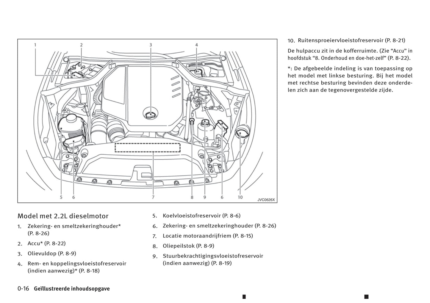 2016-2017 Infiniti Q50 Gebruikershandleiding | Nederlands