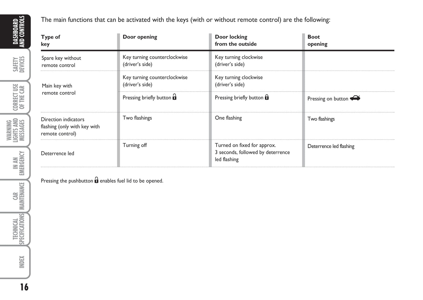 2008-2009 Fiat Idea Bedienungsanleitung | Englisch