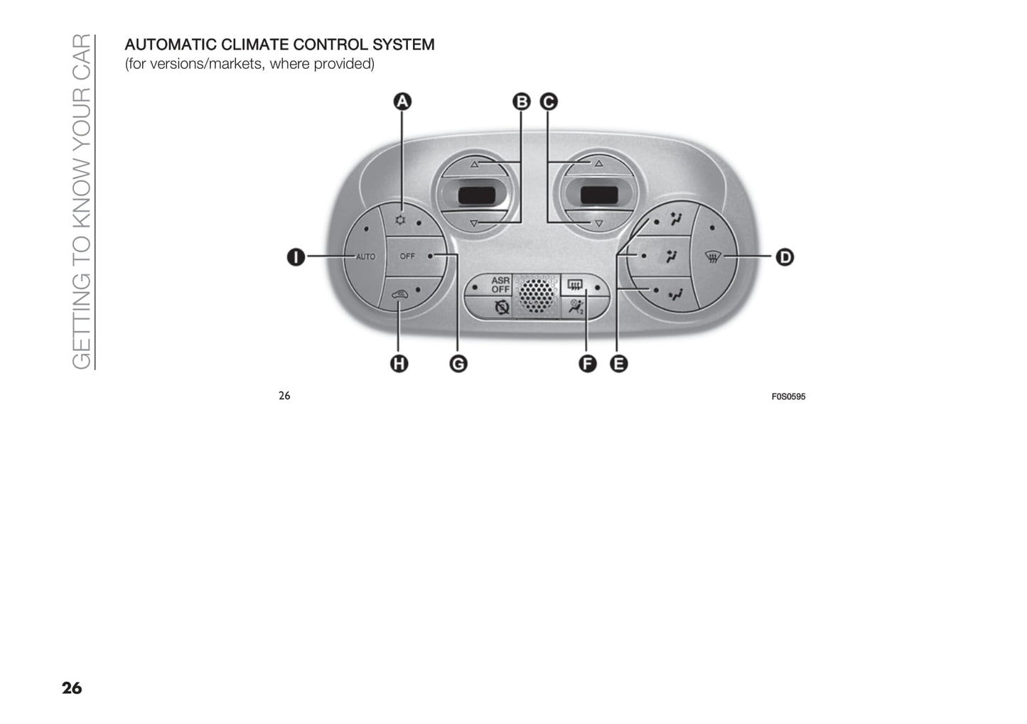 2020-2023 Fiat 500 Manuel du propriétaire | Anglais