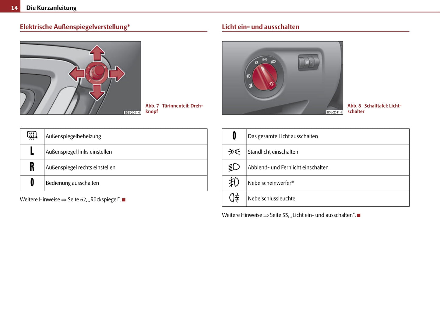 2006-2010 Skoda Roomster Manuel du propriétaire | Allemand