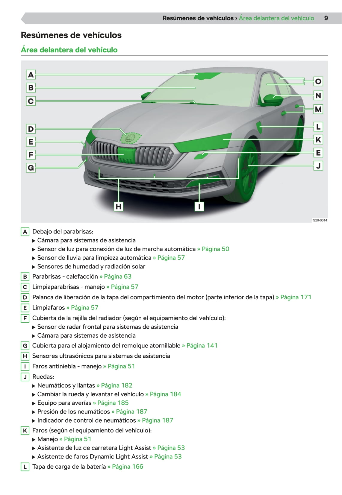 2020 Skoda Octavia Manuel du propriétaire | Espagnol
