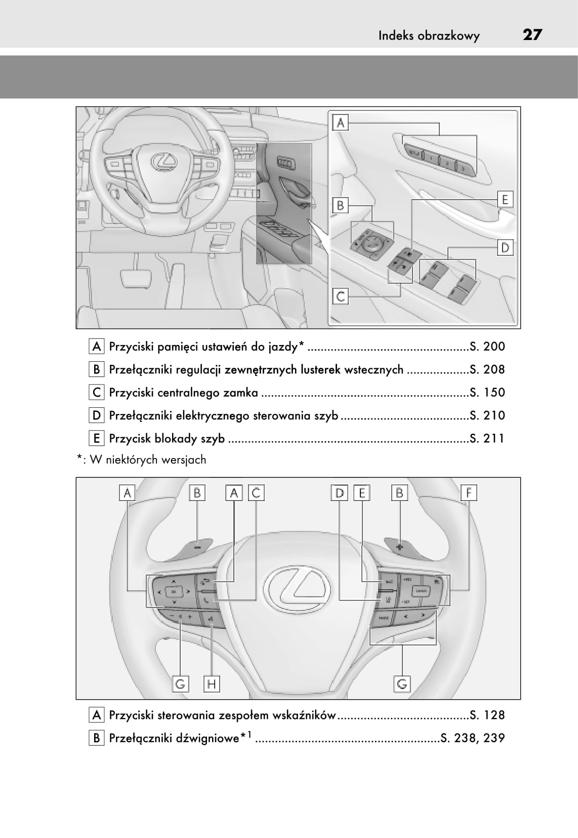 2019 Lexus UX 250h Gebruikershandleiding | Pools