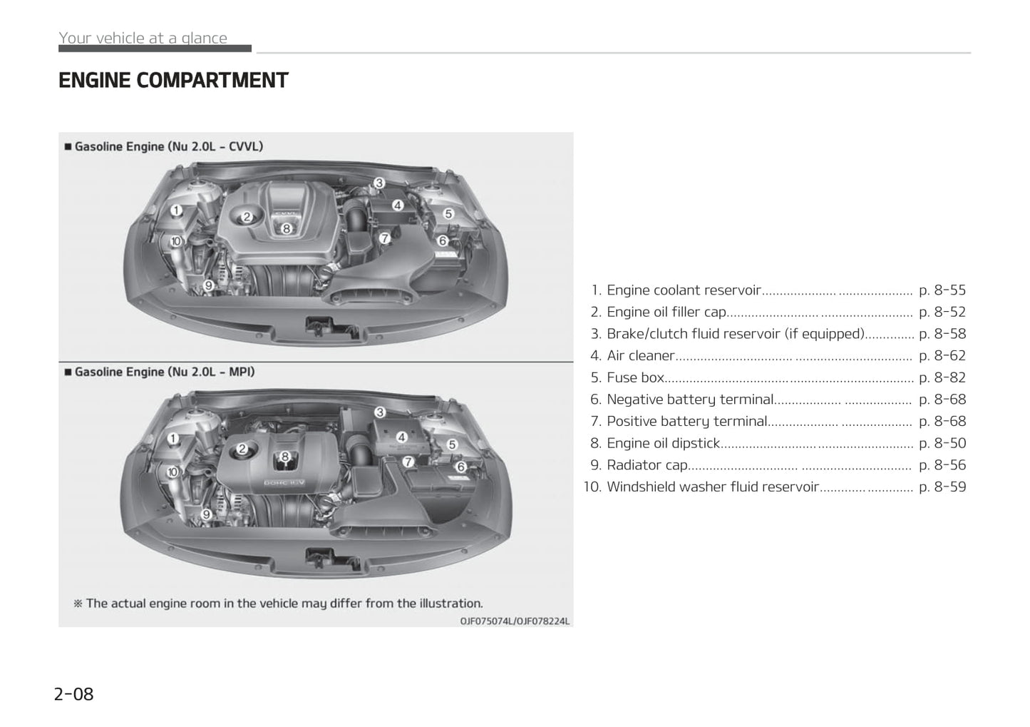 2018-2020 Kia Optima Manuel du propriétaire | Anglais