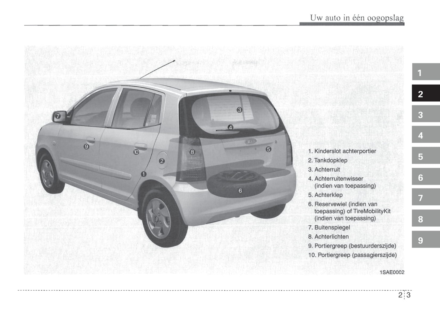 2004-2007 Kia Picanto Manuel du propriétaire | Néerlandais
