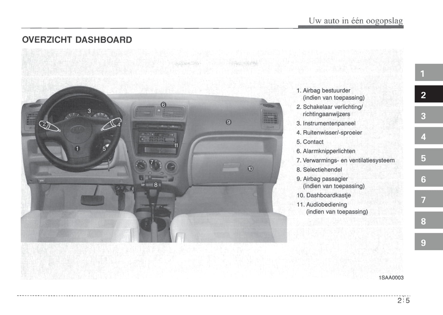 2004-2007 Kia Picanto Manuel du propriétaire | Néerlandais