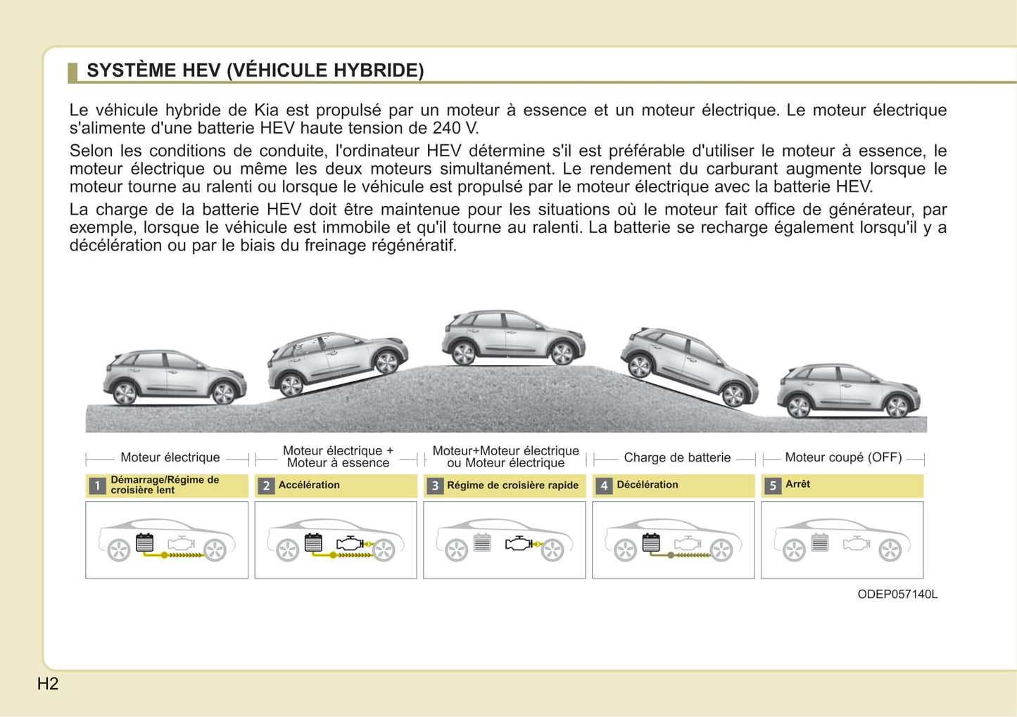 2017-2018 Kia Niro Owner's Manual | French