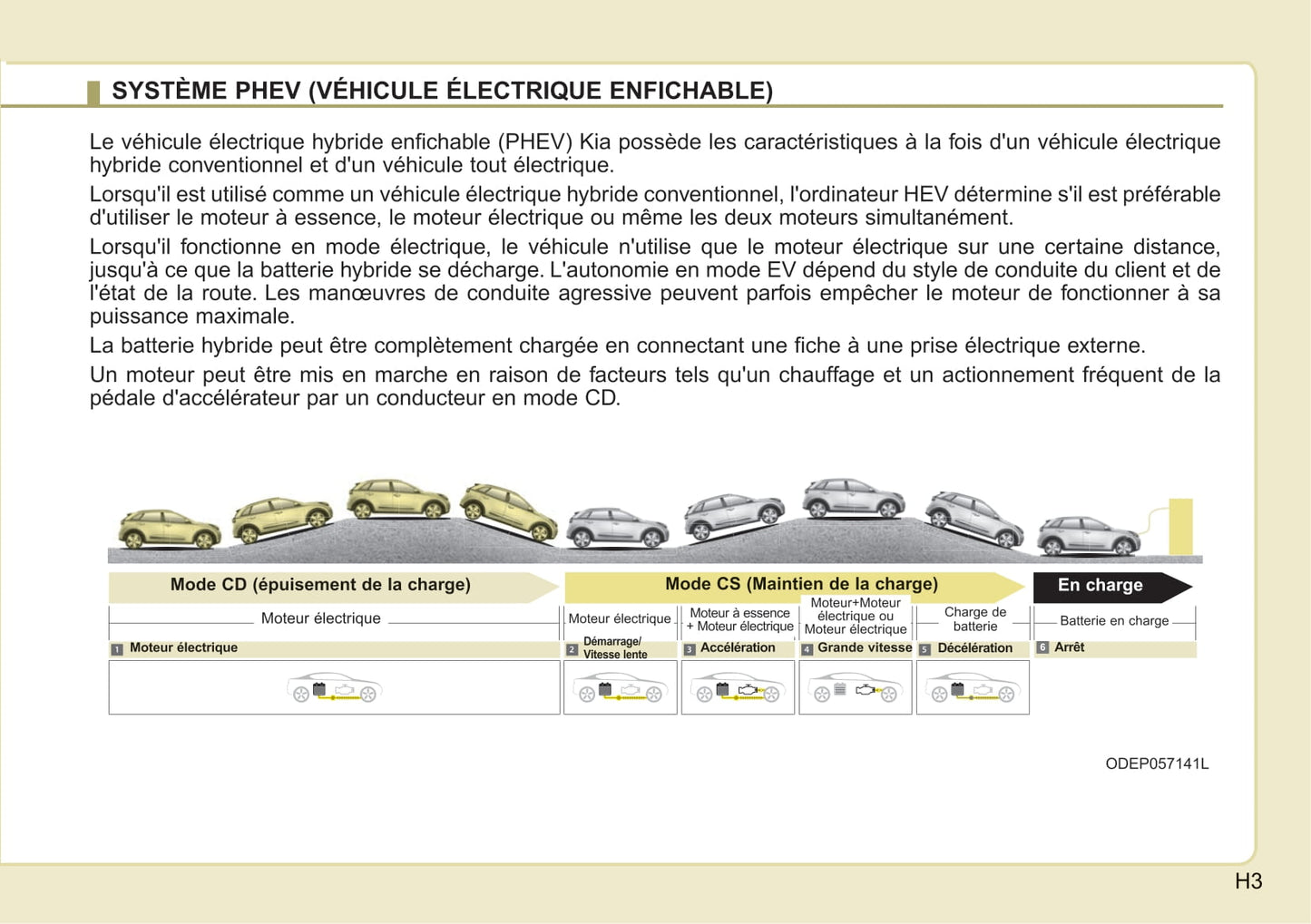 2017-2018 Kia Niro Owner's Manual | French