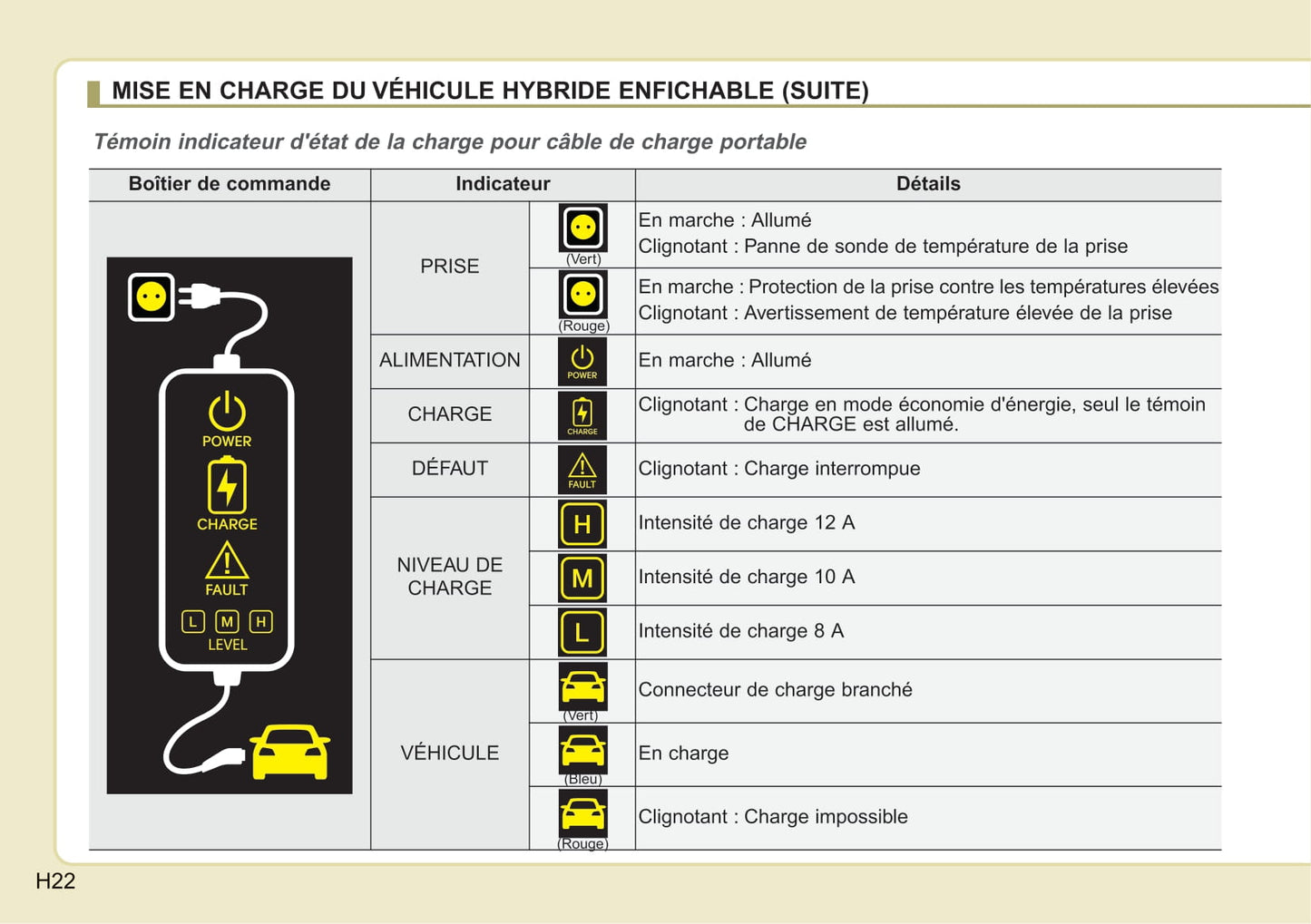 2017-2018 Kia Niro Owner's Manual | French