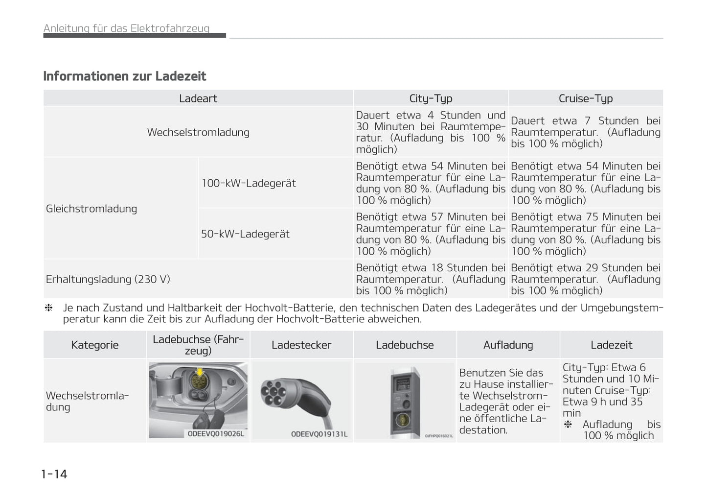 2019-2022 Kia e-Niro Manuel du propriétaire | Allemand