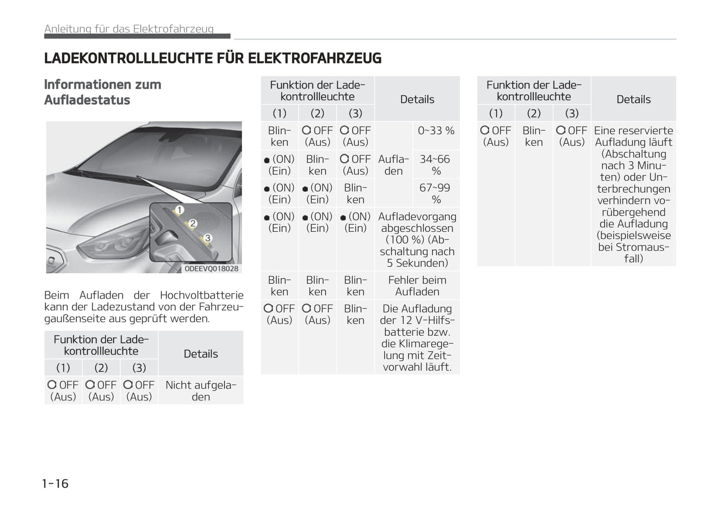2019-2022 Kia e-Niro Manuel du propriétaire | Allemand