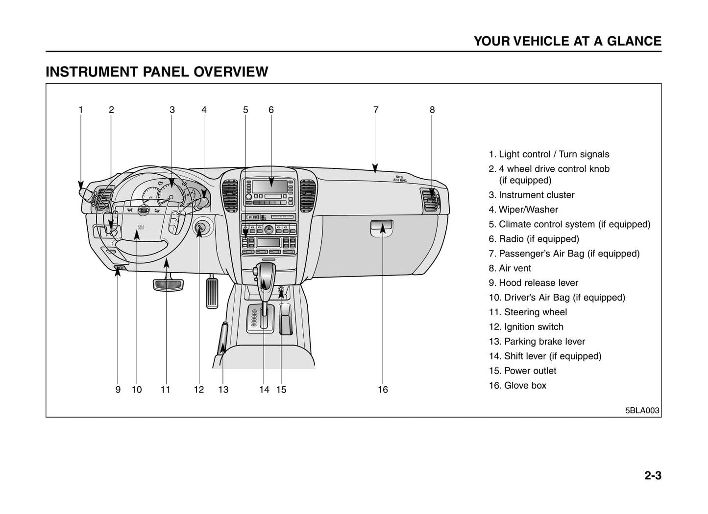 2002-2005 Kia Sorento Manuel du propriétaire | Anglais