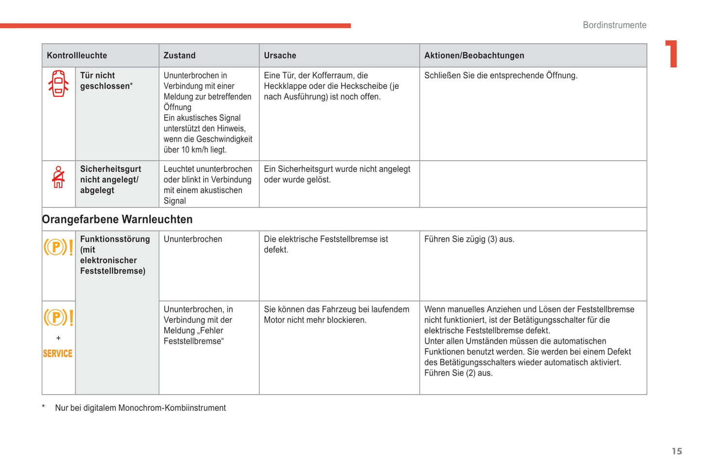 2018-2021 Citroën C4 SpaceTourer/Grand C4 SpaceTourer Bedienungsanleitung | Deutsch