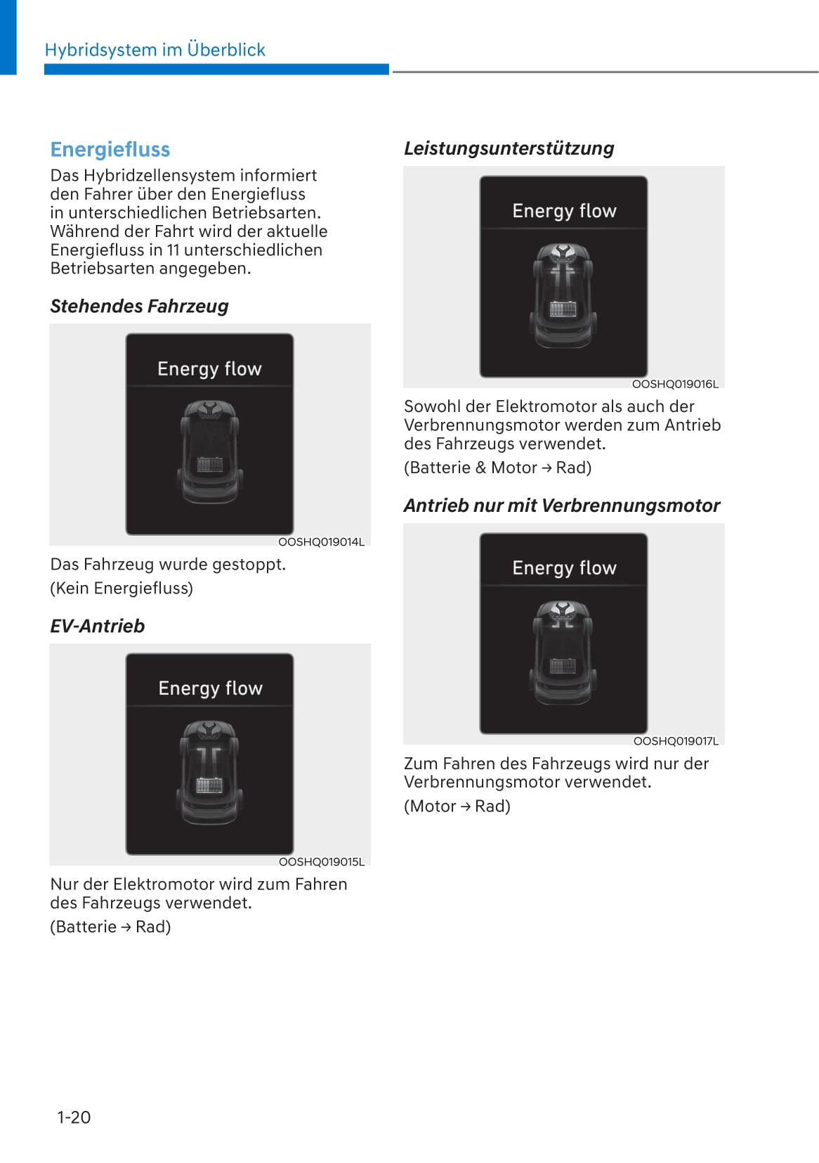 2019-2020 Hyundai Kona Hybrid Owner's Manual | German
