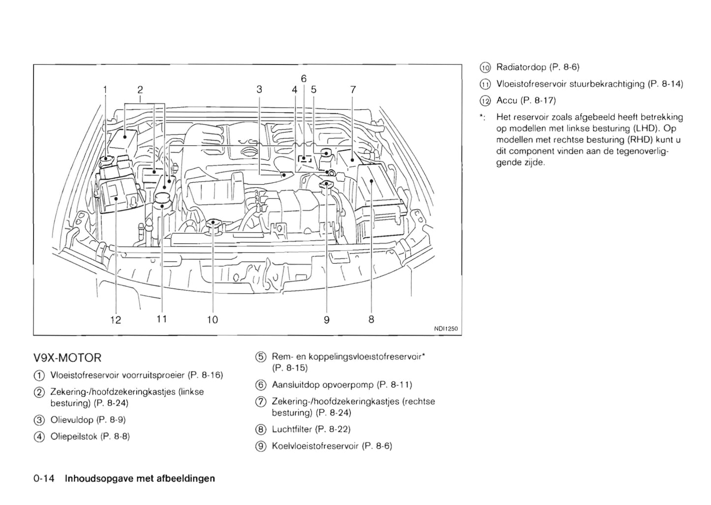 2010-2016 Nissan Pathfinder Bedienungsanleitung | Niederländisch