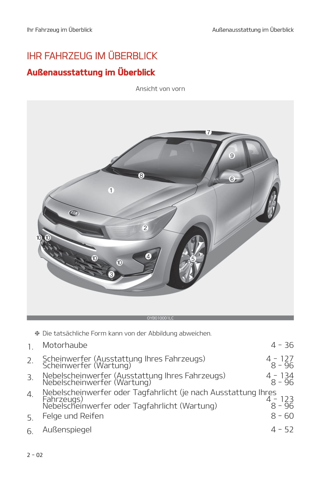 2020-2022 Kia Rio Manuel du propriétaire | Allemand