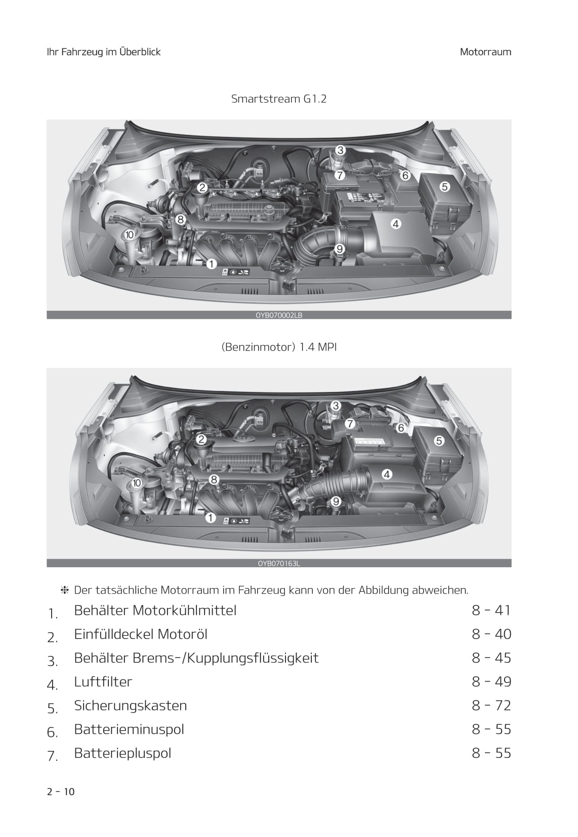 2020-2022 Kia Rio Manuel du propriétaire | Allemand