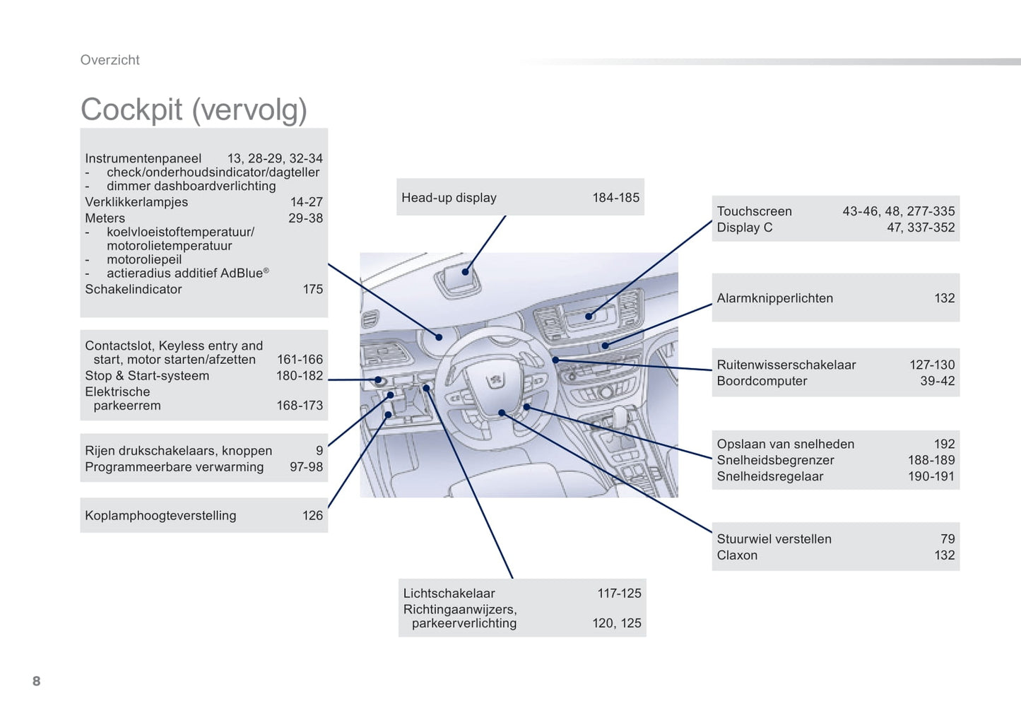 2016-2017 Peugeot 508/508 RXH/508 RXH HYbrid4 Owner's Manual | Dutch