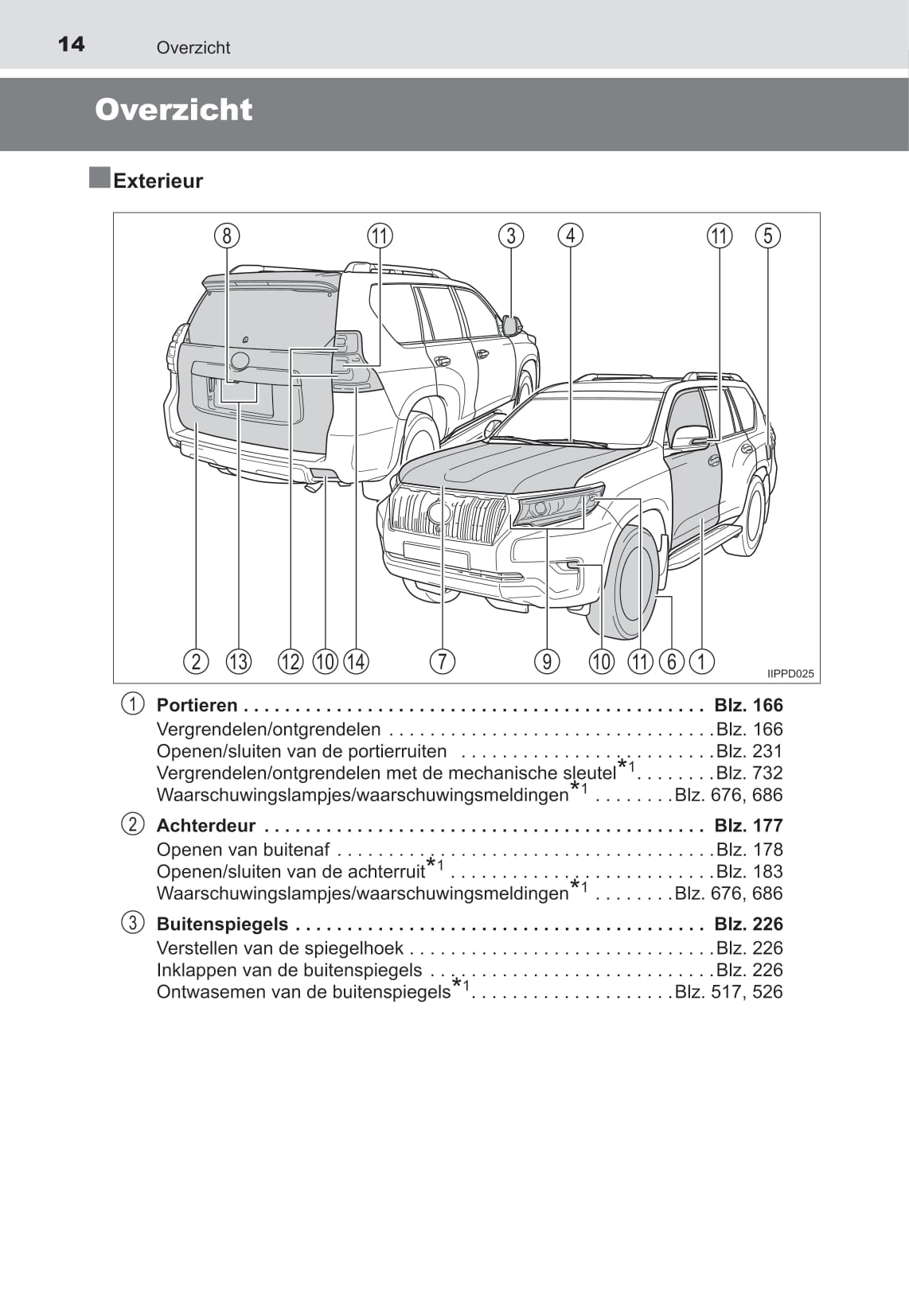 2021-2023 Toyota Land Cruiser Manuel du propriétaire | Néerlandais