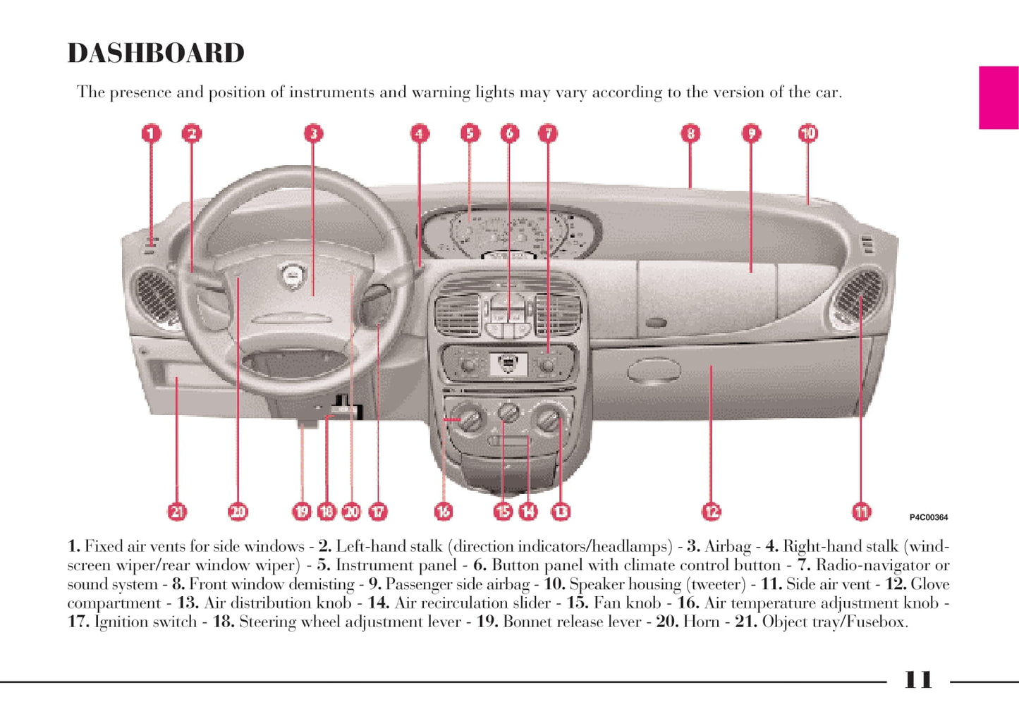 2001-2003 Lancia Ypsilon Owner's Manual | English