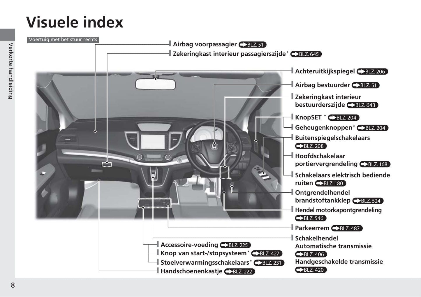 2017-2018 Honda CR-V Bedienungsanleitung | Niederländisch