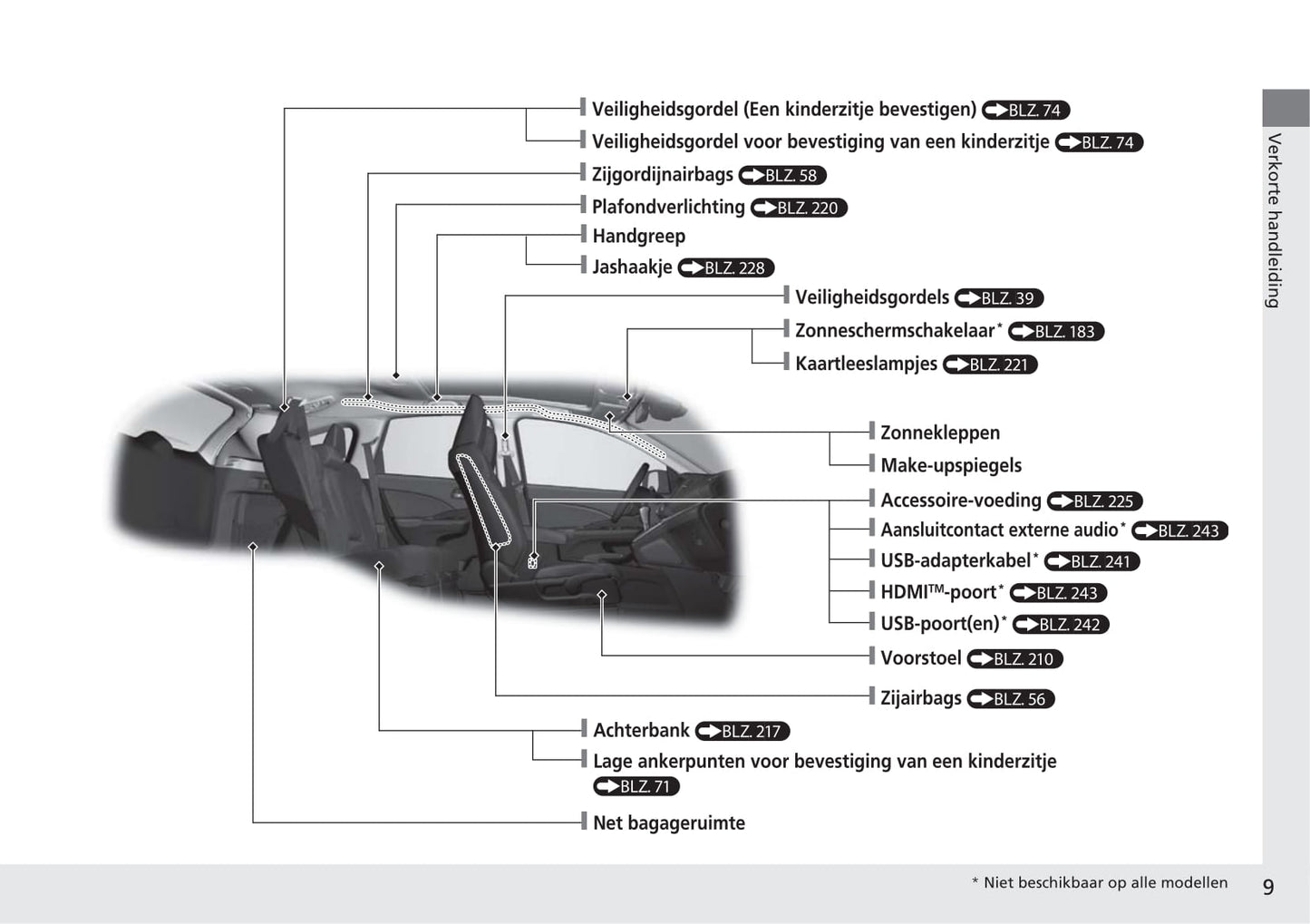 2017-2018 Honda CR-V Bedienungsanleitung | Niederländisch