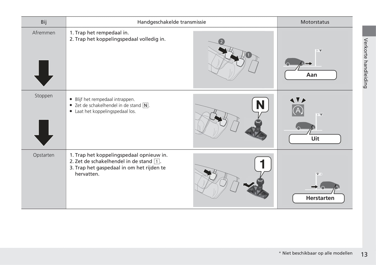2018-2019 Honda Civic Hatchback Gebruikershandleiding | Nederlands