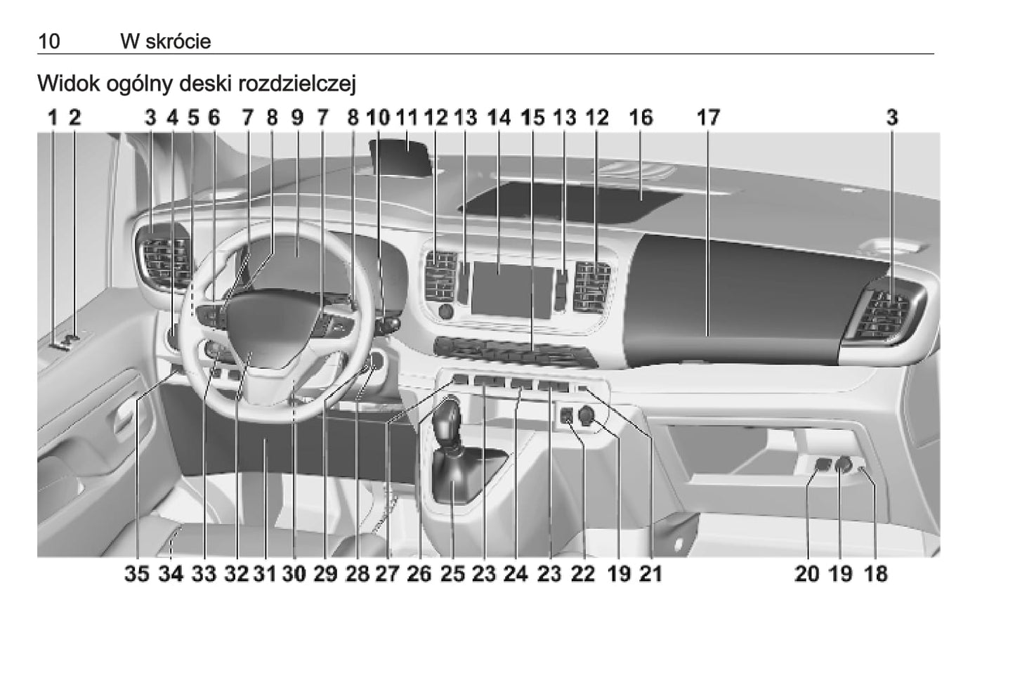 2020-2021 Opel Zafira Life Gebruikershandleiding | Pools